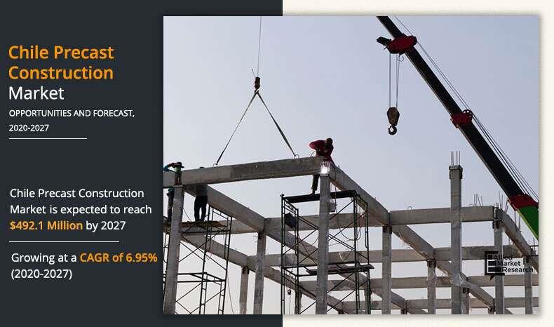 El mercado chileno de construcción prefabricada alcanzará los $492,1 millones para 2027